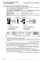 Предварительный просмотр 262 страницы Mitsubishi FX3UC Series User Manual