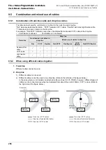 Предварительный просмотр 264 страницы Mitsubishi FX3UC Series User Manual