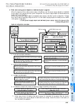 Предварительный просмотр 269 страницы Mitsubishi FX3UC Series User Manual