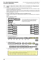 Предварительный просмотр 274 страницы Mitsubishi FX3UC Series User Manual