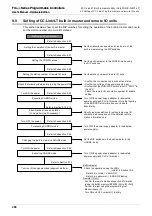 Предварительный просмотр 286 страницы Mitsubishi FX3UC Series User Manual