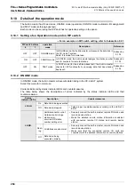 Предварительный просмотр 290 страницы Mitsubishi FX3UC Series User Manual