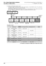 Предварительный просмотр 296 страницы Mitsubishi FX3UC Series User Manual