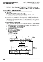 Предварительный просмотр 300 страницы Mitsubishi FX3UC Series User Manual