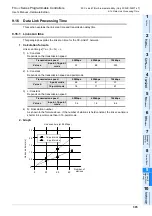 Предварительный просмотр 311 страницы Mitsubishi FX3UC Series User Manual