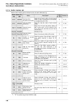 Предварительный просмотр 314 страницы Mitsubishi FX3UC Series User Manual