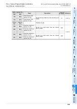 Предварительный просмотр 315 страницы Mitsubishi FX3UC Series User Manual