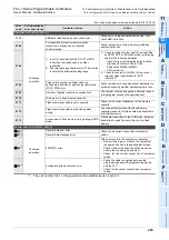 Предварительный просмотр 409 страницы Mitsubishi FX3UC Series User Manual