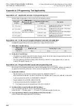 Предварительный просмотр 420 страницы Mitsubishi FX3UC Series User Manual