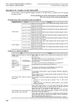 Предварительный просмотр 422 страницы Mitsubishi FX3UC Series User Manual