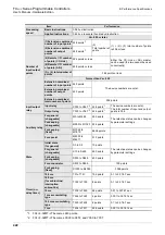 Предварительный просмотр 428 страницы Mitsubishi FX3UC Series User Manual