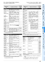 Предварительный просмотр 431 страницы Mitsubishi FX3UC Series User Manual