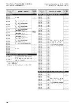 Предварительный просмотр 434 страницы Mitsubishi FX3UC Series User Manual