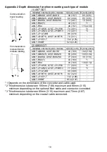 Предварительный просмотр 28 страницы Mitsubishi GOT MELSEC A960GOT-EBA User Manual