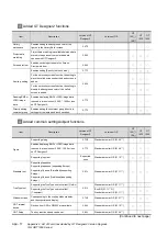 Предварительный просмотр 242 страницы Mitsubishi GOT1000 Series User Manual