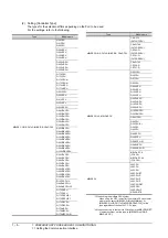 Предварительный просмотр 30 страницы Mitsubishi GOT2000 Series Connection Manual