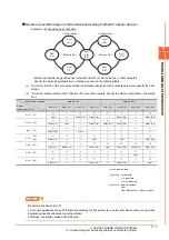 Предварительный просмотр 87 страницы Mitsubishi GOT2000 Series Connection Manual