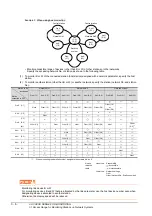 Предварительный просмотр 88 страницы Mitsubishi GOT2000 Series Connection Manual