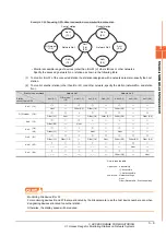 Предварительный просмотр 89 страницы Mitsubishi GOT2000 Series Connection Manual