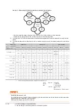 Предварительный просмотр 90 страницы Mitsubishi GOT2000 Series Connection Manual