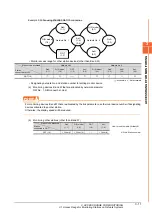 Предварительный просмотр 91 страницы Mitsubishi GOT2000 Series Connection Manual