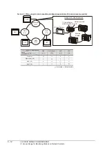 Предварительный просмотр 92 страницы Mitsubishi GOT2000 Series Connection Manual