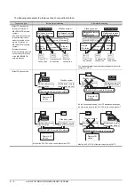 Предварительный просмотр 106 страницы Mitsubishi GOT2000 Series Connection Manual