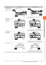 Предварительный просмотр 107 страницы Mitsubishi GOT2000 Series Connection Manual