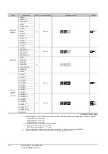 Предварительный просмотр 148 страницы Mitsubishi GOT2000 Series Connection Manual