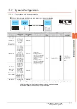 Предварительный просмотр 151 страницы Mitsubishi GOT2000 Series Connection Manual