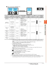 Предварительный просмотр 153 страницы Mitsubishi GOT2000 Series Connection Manual