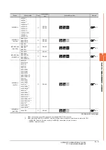 Предварительный просмотр 199 страницы Mitsubishi GOT2000 Series Connection Manual