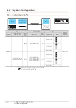 Предварительный просмотр 202 страницы Mitsubishi GOT2000 Series Connection Manual