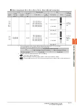 Предварительный просмотр 207 страницы Mitsubishi GOT2000 Series Connection Manual