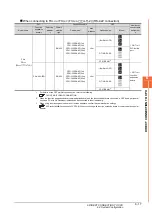 Предварительный просмотр 213 страницы Mitsubishi GOT2000 Series Connection Manual