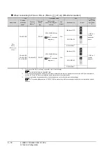 Предварительный просмотр 214 страницы Mitsubishi GOT2000 Series Connection Manual