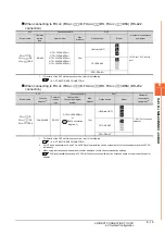 Предварительный просмотр 215 страницы Mitsubishi GOT2000 Series Connection Manual