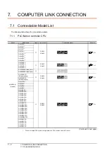 Предварительный просмотр 222 страницы Mitsubishi GOT2000 Series Connection Manual