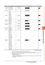 Предварительный просмотр 223 страницы Mitsubishi GOT2000 Series Connection Manual