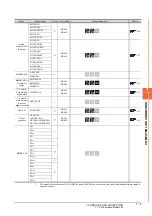 Предварительный просмотр 225 страницы Mitsubishi GOT2000 Series Connection Manual