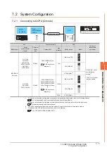 Предварительный просмотр 227 страницы Mitsubishi GOT2000 Series Connection Manual