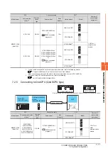 Предварительный просмотр 231 страницы Mitsubishi GOT2000 Series Connection Manual