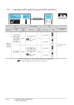 Предварительный просмотр 234 страницы Mitsubishi GOT2000 Series Connection Manual