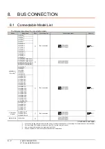 Предварительный просмотр 248 страницы Mitsubishi GOT2000 Series Connection Manual