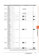 Предварительный просмотр 249 страницы Mitsubishi GOT2000 Series Connection Manual