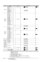 Предварительный просмотр 250 страницы Mitsubishi GOT2000 Series Connection Manual