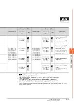 Предварительный просмотр 255 страницы Mitsubishi GOT2000 Series Connection Manual