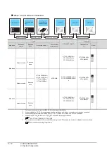 Предварительный просмотр 258 страницы Mitsubishi GOT2000 Series Connection Manual