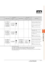 Предварительный просмотр 259 страницы Mitsubishi GOT2000 Series Connection Manual