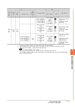 Предварительный просмотр 261 страницы Mitsubishi GOT2000 Series Connection Manual